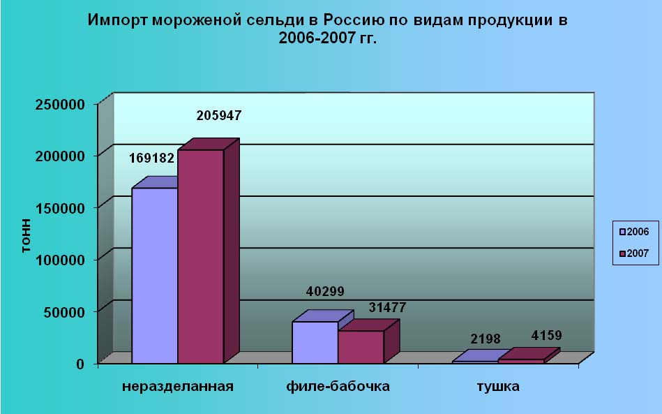 Величина импорта формула. Структура экспорта сербии. Как определить долю импорта. Как рассчитать долю импорта. Объем импорта.